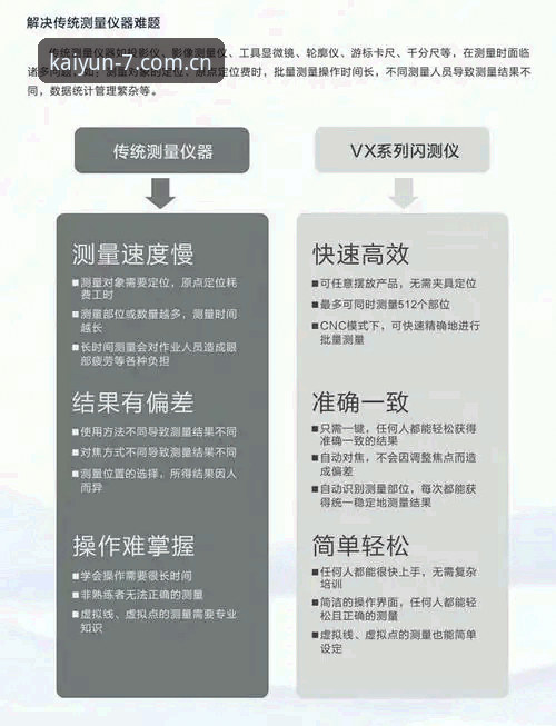 kaiyun体育平台安全性与使用体验深度分析