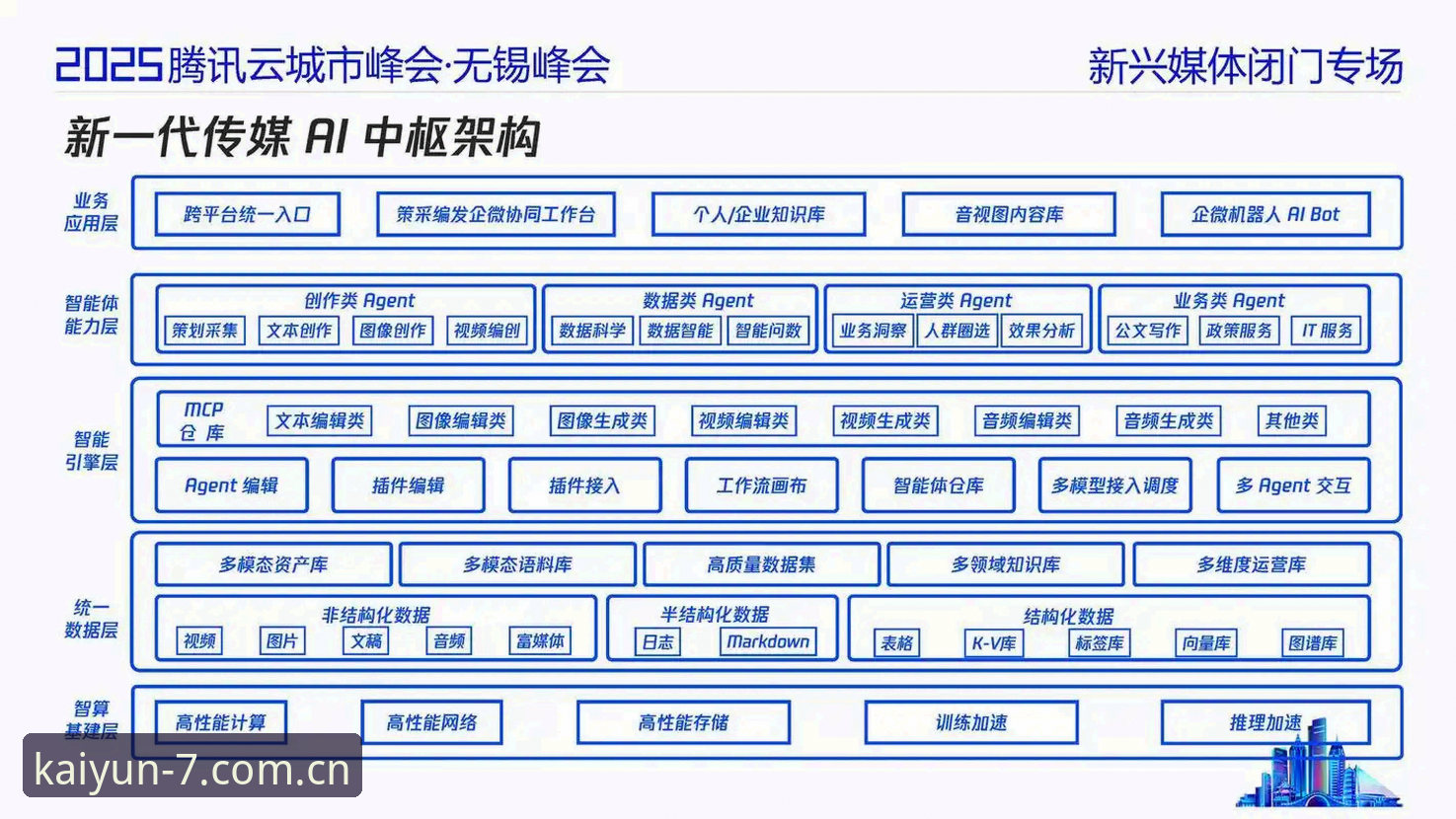kaiyun下载 揭秘kaiyun体育平台背后的技术架构与用户增长密码